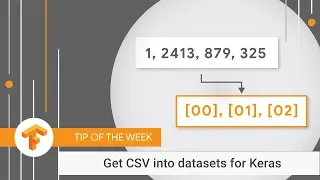 Quickly Get Csv Into Datasets For Keras Tensorflow Tip Of The Week